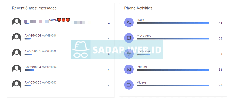 sadap aktivitas rahasia hp
