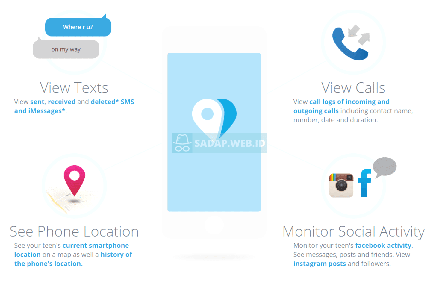 metode hack messenger