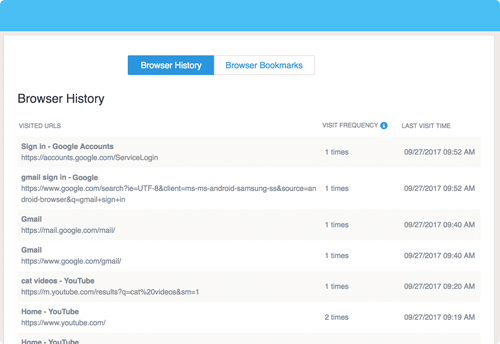 sadap browser